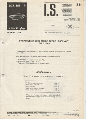 Renault 218 fuego - 218,