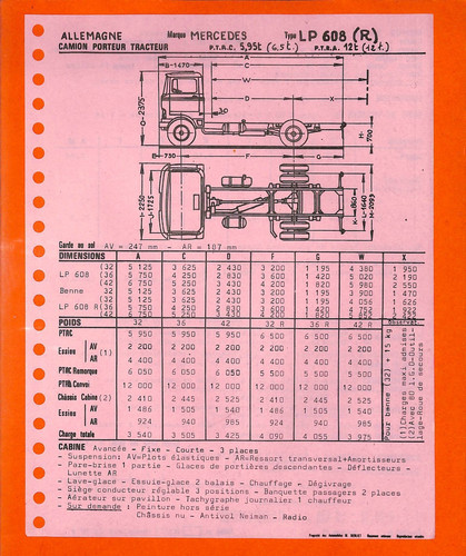Mercedes trucks camion - /,