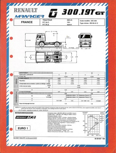 Renault manager 300 - renault, /