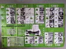 affiche entretien périodique