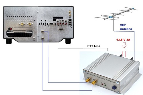 70mhz 28mhz for flex - to,