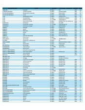 33T LP et maxi 45T vinyles Pop-Rock-New Wave éditions originales. Liste jointe