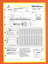 RENAULT TRUCKS / PREMIUM  300