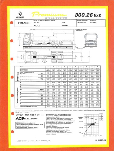 Renault trucks premium - , 300