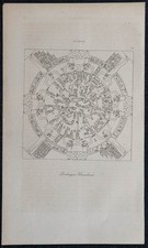 1839 - Zodiaque Circulaire