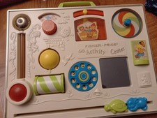 Tableau D'activité et