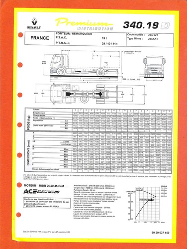 Renault trucks premium 340 - renault,