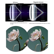 Jumelles 10X42 avec connexion