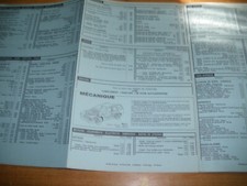 FICHE TECHNIQUE TRIPLE RENAULT LAGUNA NEVADA