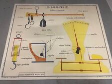 Carte Affiche Scolaire Rossignol : Les Balances