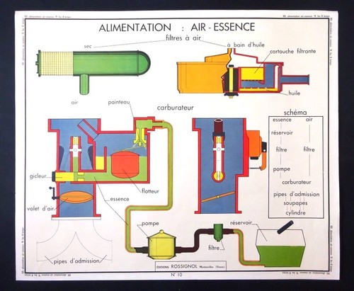 Affiche scolaire mécanique - affiche,