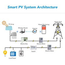 Solar Inverter Controller WIFI