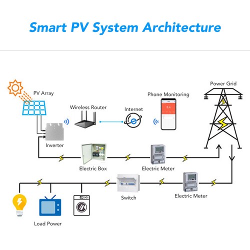 Solar inverter controller - solar,