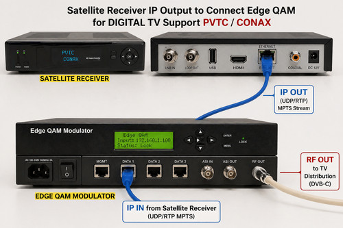 Tigre dvb satellite - dvb-s2,