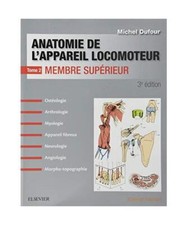 Anatomie de l'appareil