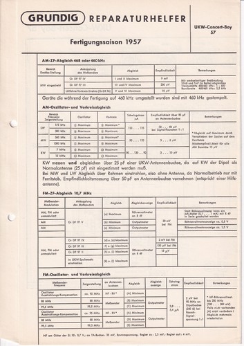 Manuel service pour grundig - manuel, de
