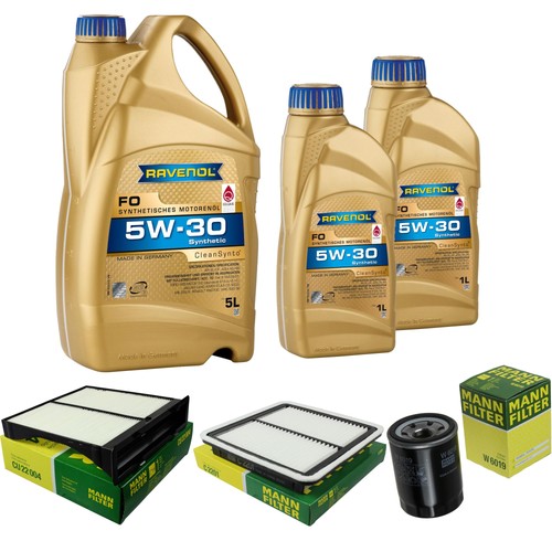 Inspection set ravenol - inspection,