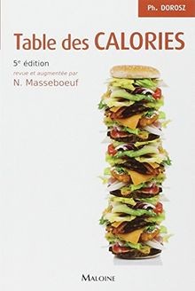 Table des calories - des, de