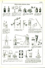 Document ancien alcool acide