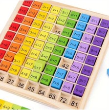 Table de multiplication en