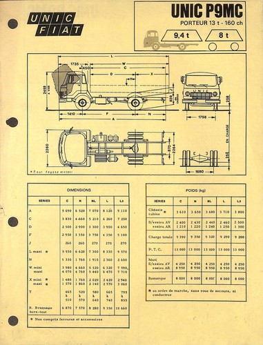 Camions unic fiat - camions,