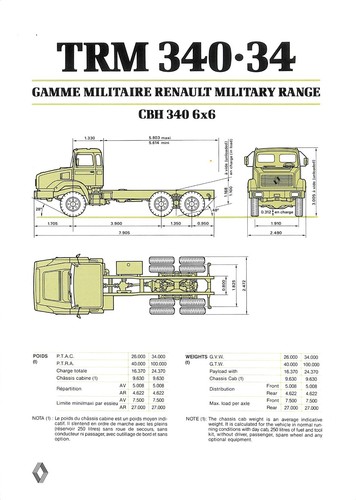 Renault gamme militaire - renault, /