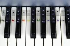 Piano Clavier Note Musique Autocollants Do-Re-Mi-Fa-Sol-La-Si (Solfège)