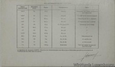 G2795 Coffret Vide FDC Serie