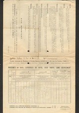 PARIS (X°) USINE de MACHINES à TRICOTER "Edouard DUBIED & Cie" Tract début 1920