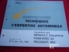 Renault dauphine / Panhard 24