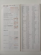 Carte topographique IGN