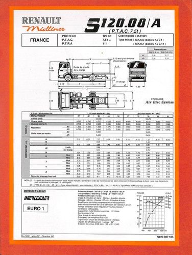 Renault midliner 120 08 - s,