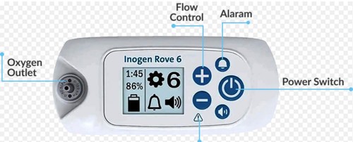 Inogenn rove appareil - rove, 4