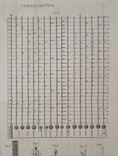 Estampe planche scientifique "Thermometer" thermometres à mercure