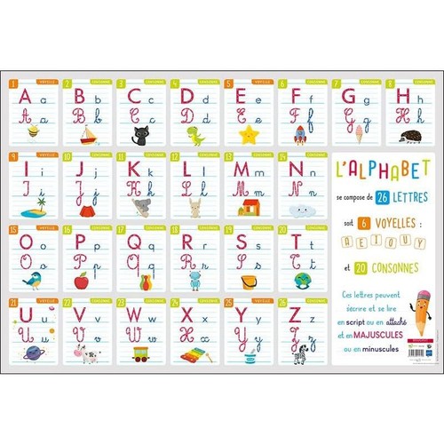 Poster pédagogique - ,
