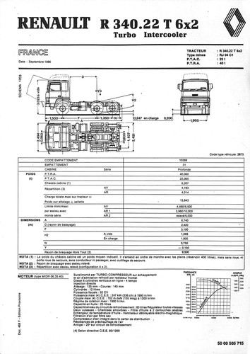 Renault 340 22 - (, 6x2