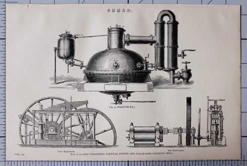 1868 imprimé sucre - 1868, appareil