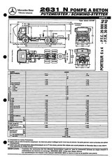 MERCEDES TRUCKS / 2631 N / POMPE A BÉTON / FICHE de 1997