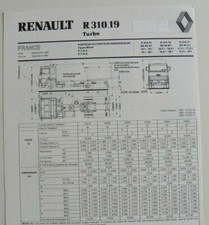 Fiche technique camion RENAULT