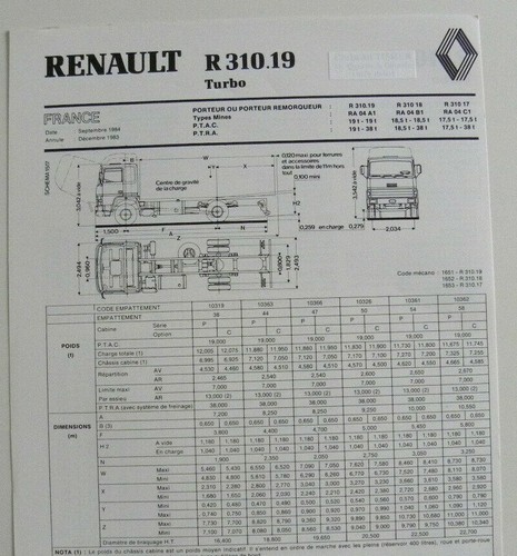 Fiche technique camion renault - technique,