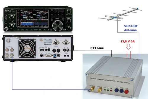 144 432mhz 28mhz for - to,
