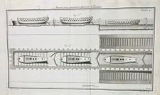 Marine en 1779 Construction Navale Chantier Naval Gravure Encyclopédie Diderot