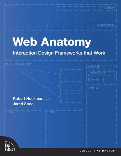 Web anatomy interaction - web, anatomy: