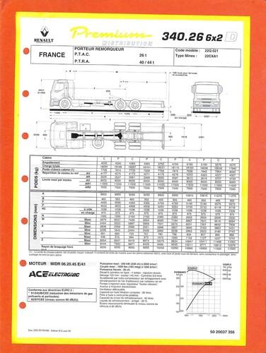 Renault trucks premium 340 - trucks,