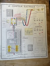 Ancienne affiche scolaire Rossignol technique compteur électrique installation