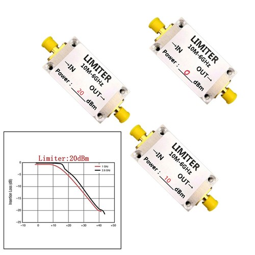 Récepteur ondes courtes - à, rf