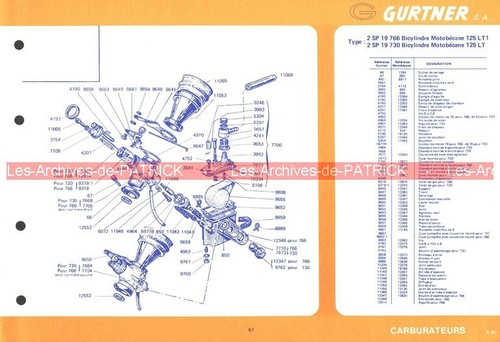 Fiche carburateur gurtner type - fiche,