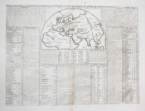 Ancien world map chronology - ancien,