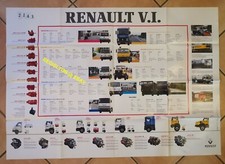 RVI RENAULT TRUCKS Gamme