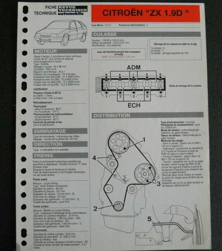 Fiche technique automobile